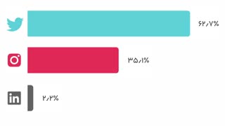 نگاهی به مرکز خدمات مشتریان دیجی‌کالا