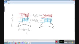 تئوری مولد کمپوند