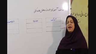 جدول آموزشی - صداکشی درس 6-1