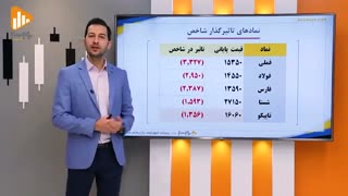 گزارش روز بورس و فرابورس 24آذر با مجتبی سلطانی