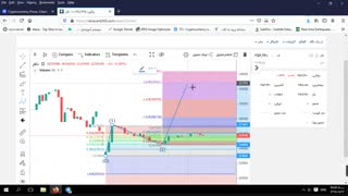 تحلیل تکنیکال قیمت دلار در 24 آذر