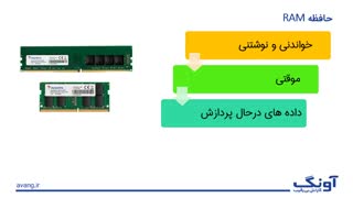 آشنایی با انواع حافظه های کامپیوتری - بخش اول