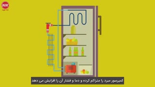 عملکرد یخچال چیست؟