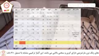 معرفی ورق استیل 420