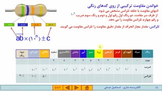 فیلم آموزشی فیزیک 2-فصل2-قسمت 4- تغییر مقاومت ویژه مواد با دما و انواع مقاومت ترکیبی و خاص (ویژه رشته ریاضی)