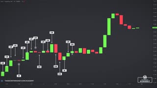 استراتژی ترید با دقت عالی فقط با الگوهای کندلی در پاکت آپشن ( استراتژی فوق دقیق برای مبتدیان)