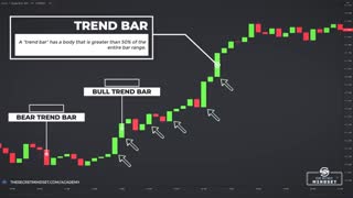 استراتژی های فوق دقیق تریدینگ با پرایس اکشن در پاکت آپشن Price Action Trading CHEAT SHEET For Beginners