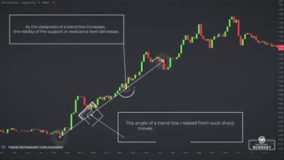 استراتژی های طلایی ترید بر اساس خط ترند در پاکت آپشن  Trendline Trading CHEAT SHEET For Beginners