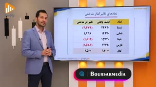 گزارش روز بورس و فرابورس 26آذر با مجتبی سلطانی