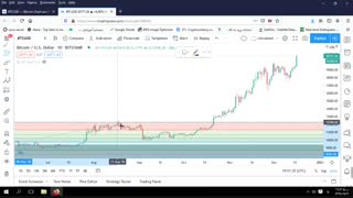 تحلیل قیمت بیت کوین با مسعود صادقی در 27 آذر