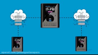 بهترین دستگاه کنترل تردد در بازار
