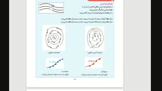 منحنی های ایزوبار-یازدهم ادبیات-مهارتهای جغرافیایی3