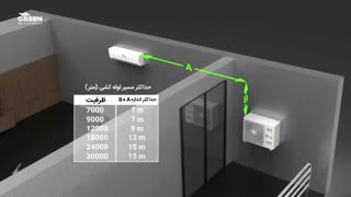 راهنمای نصب کولر گازی
