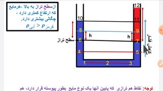 بررسی فشار در لوله یو شکل