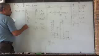جلسه 23 امارواحتمال