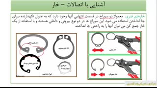 ابزار شناسی (شماره 21)  آشنایی با خارها
