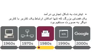 فیلم 11-3 - پودمان دوم  - طراحی صفحات وب ایستا - صفحه 64- بخش 2- پیاده سازی سیستم های اطلاعاتی و طراحی وب