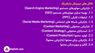 نقشه راه دیجیتال مارکتینگ