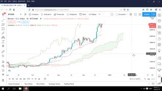 تحلیل روند قیمت بیت کوین با مسعود صادقی 3 دی 99