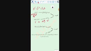 مثال کمیت اصلی