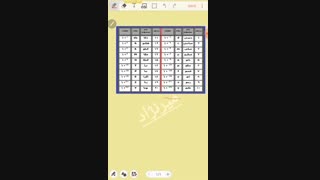روش حفظ کردن جدول پیشوند یکاها