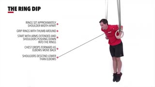 حرکت رینگ دیپ The Ring Dip