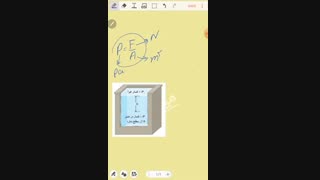 تدریس فیزیک دهم فصل دو.فرمول فشار و فشار ناشی از مایع