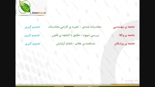 ایجاد ساختار تعمیمی ذهنی در بازارهای مالی - ویژگی های کلیدی بخش اول