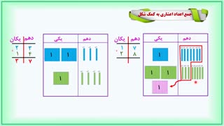 ریاضی پایه چهارم- فصل پنجم/ صفحه ۱۱۲ تا ۱۱۶: ارزش مکانی اعداد اعشاری.