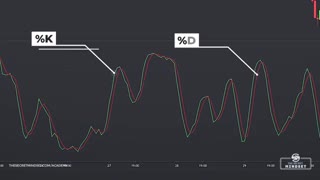 شکار بهترین لحظه ترید در پاکت آپشن و فارکس دیانا آمارکتز