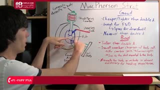 آموزش مراحل تعویض فن کوئل و کمک فنر خودرو