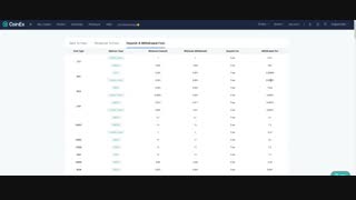 کارمزد ترید و نقل و انتقال در صرافی کوینکس Coinex چقدر است؟