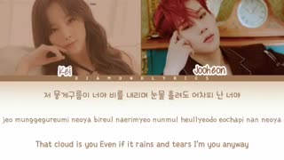 Kei Lovelyz , Jooheon MONSTA X - Ride Or Die ( Run On OST Part.2) Lyrics