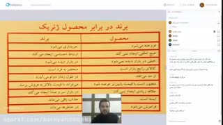 ویدئوی وبینار ۶ مدل کاربردی برندسازی