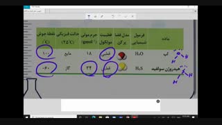 شیمی دهم ، فصل سوم: ملکول های قطبی و ناقطبی ، رفتار و خواص آب ( استاد امیری)