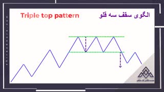 موسسه آوای مشاهیر | الگوی سقف و کف سه قلو | آموزش بورس