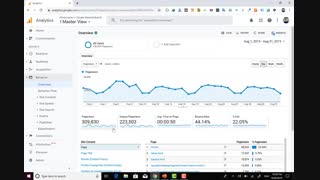 آموزش گوگل آنالیتیکس - کاربران شما چه رفتاری دارند؟