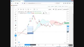 معرفی مقدماتی جلسه ی پنجم ابر کمو در ایچیموکو و استفاده ی آن در بازارهای مالی