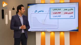 گزارش روز بورس و فرابورس 27دی با مجتبی سلطانی