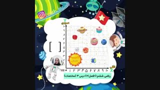 آموزش مختصات فصل4 ریاضی ششم