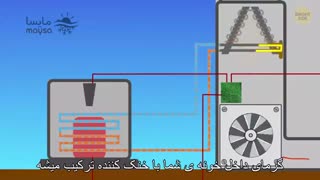 نحوه کارکرد کولرهای مرکزی