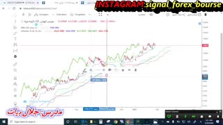 سیگنال فارکس بورس: آموزش ایچیموکو پیشرفته قسمت اول