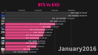 BTS  Vs  EXO _   میزان بازدید ویدیو های BTS در مقابل EXO __  یوتویوب