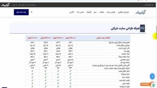 هزینه هاست و دامنه در طراحی سایت ارزان چقدر است؟ ترمیم لبخند لثه‌ای