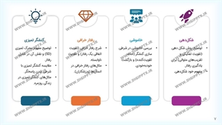 پاورپوینت بوروس فردریک اسکینر