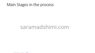 تولید اسید استیک